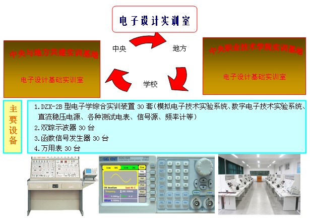 电子设计实训室