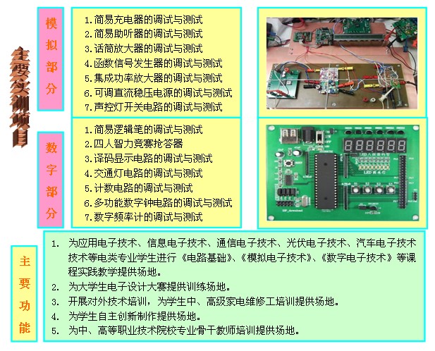 电子设计实训室